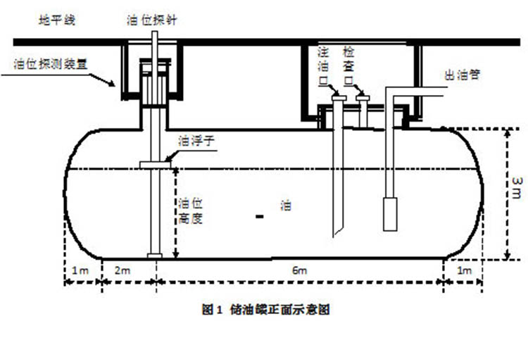 重庆4立方储油罐