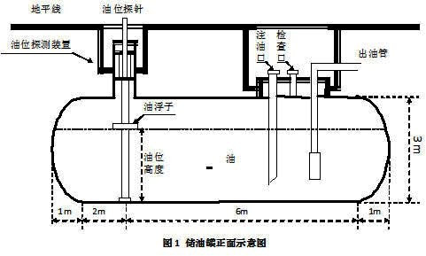 重庆小型储油罐