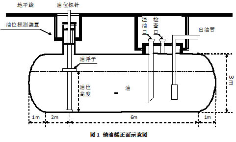 重庆加油站30吨油罐多少钱 重庆加油站30吨油罐多少钱
